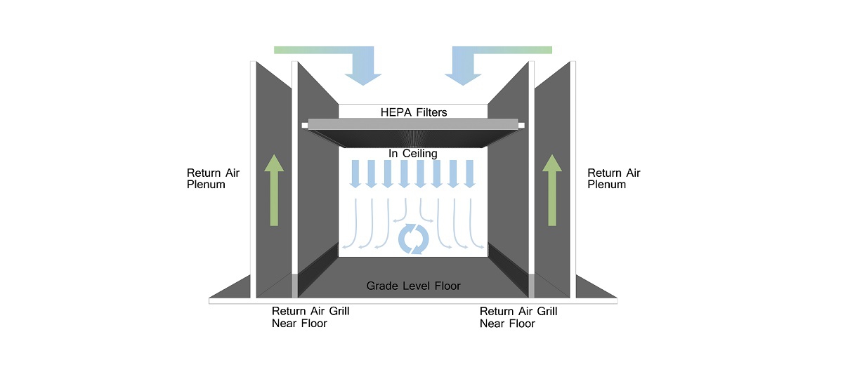 Cleanroom Total Solution / SGS模組化無塵室,客製化設計、現場組裝、專業檢測、輔導及協助顧客通過主管機關認證,一站式解決服務