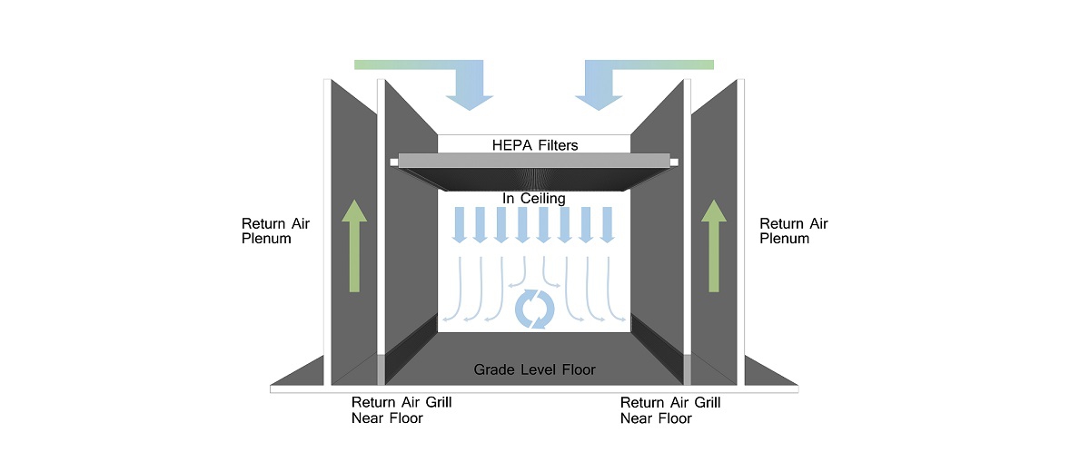 Cleanroom Total Solution / SGS模組化無塵室，客製化設計、現場組裝、專業檢測、輔導及協助顧客通過主管機關認證，一站式解決服務