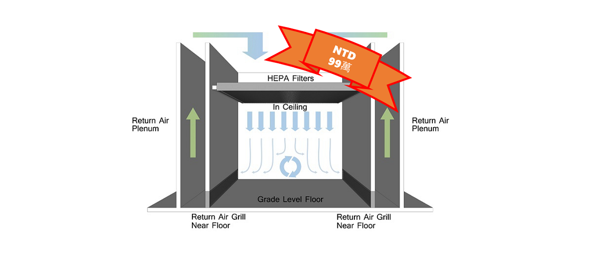 Cleanroom Total Solution / SGS模組化無塵室，客製化設計、現場快速組裝、專業檢測報告、輔導通過主管機關認證，總價99萬起。