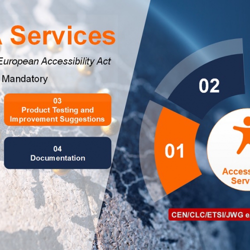 SGS 提供 EAA 電信終端產品合規驗證服務