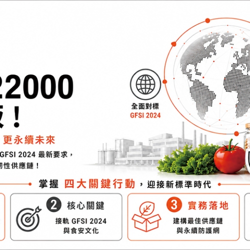 SGS 食品安全系列網路研討會-決戰 FSSC V7 新標準!