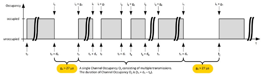 CE 2
