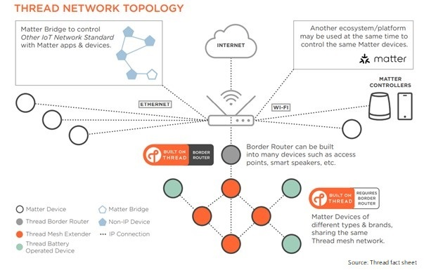 THREAD SMART HOME