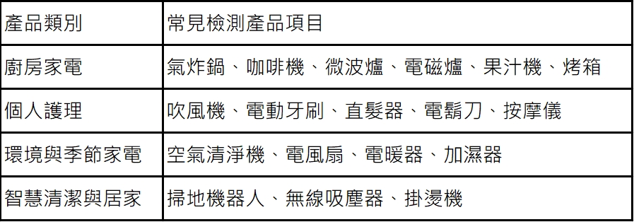 小家電測試項目