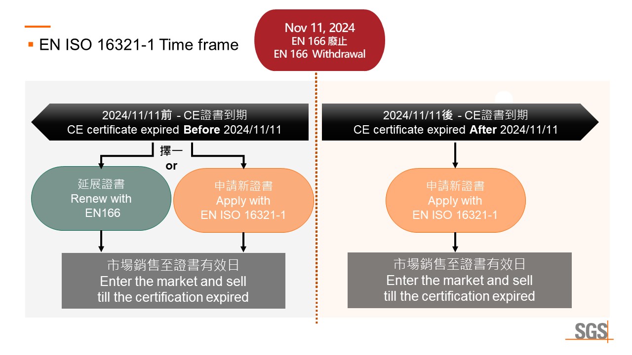 EN 16321 TIME frame for upload