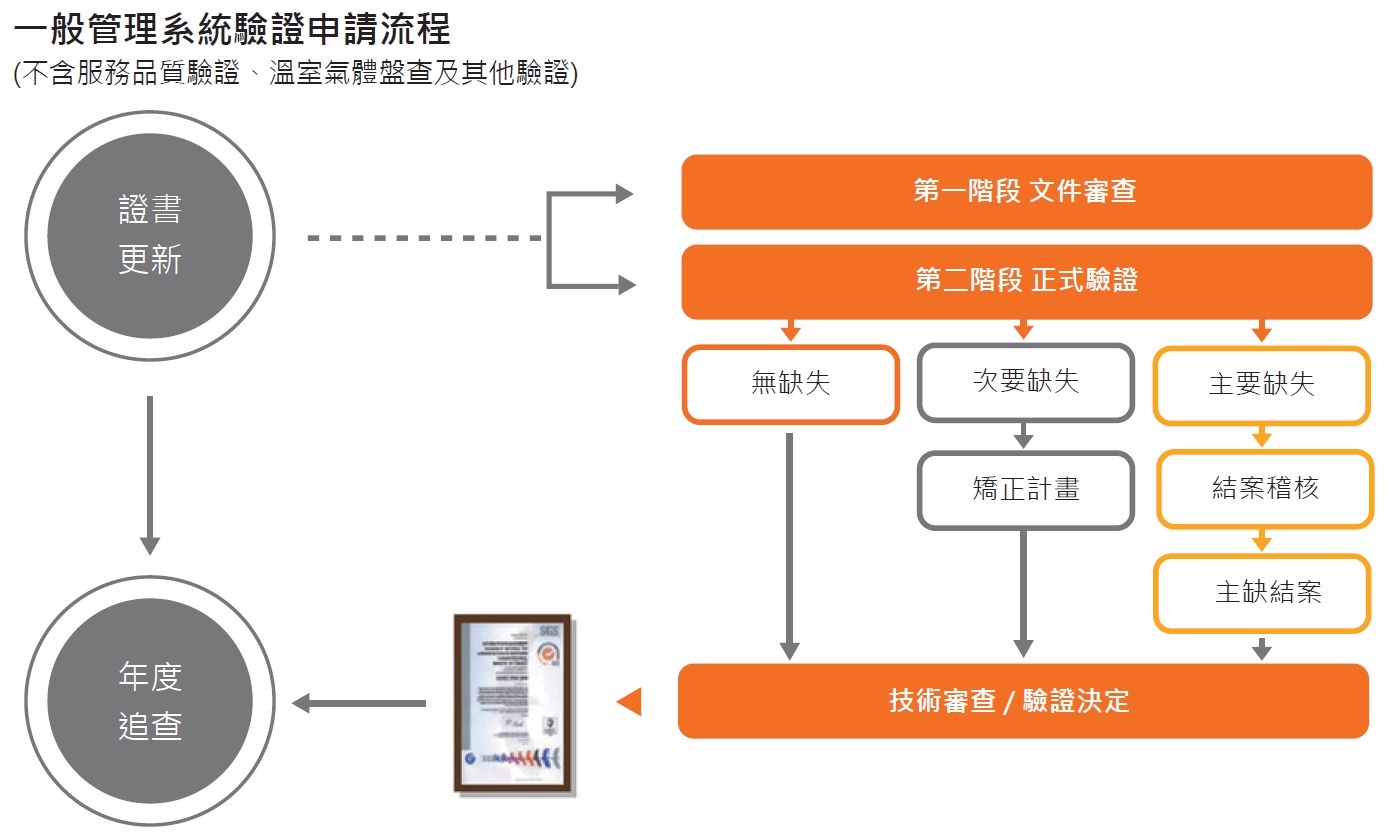 certification process copy