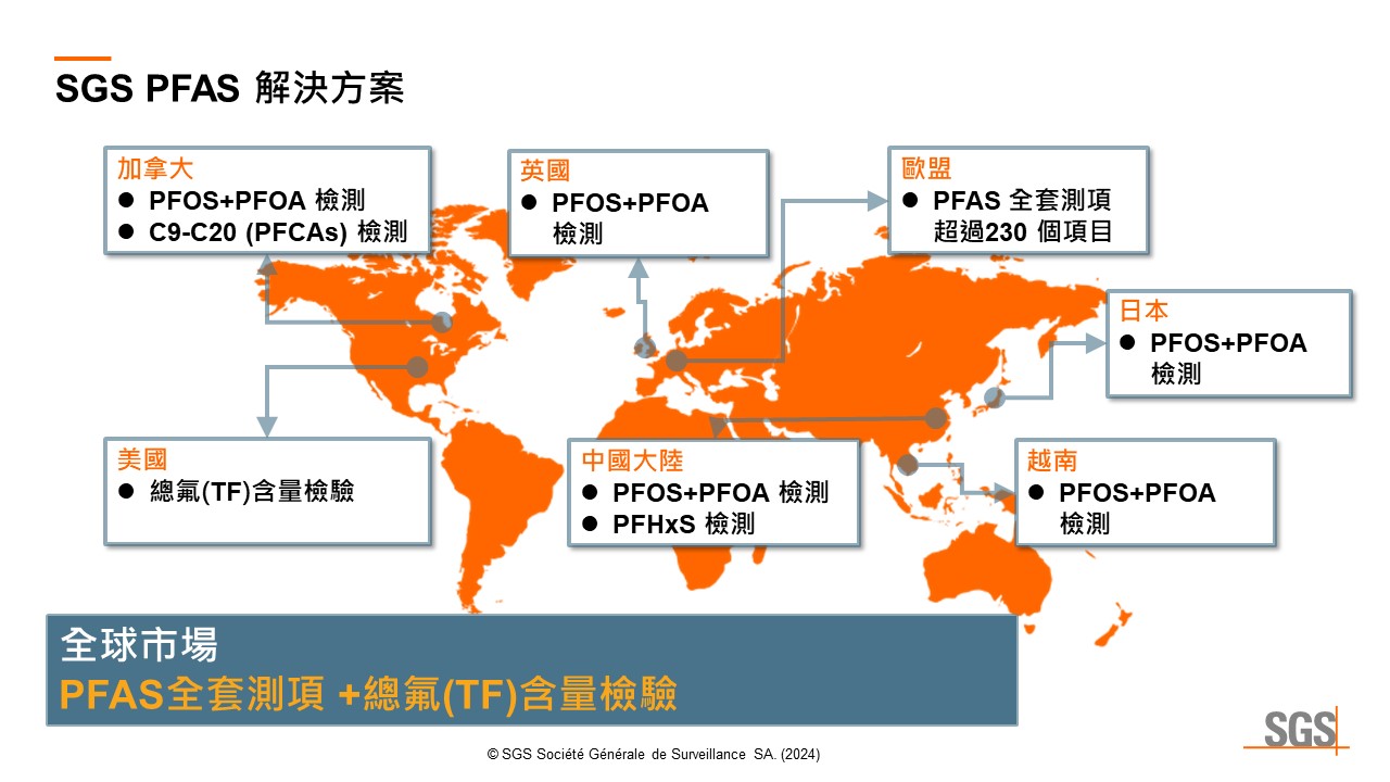 SGS PFAS 全球解決方案 – 針對目前主要管控國家像是加拿大：PFOS+PFOA檢測、C9-C20(PFCAs)檢測。美國：總氟(TF)含量檢驗。英國：PFOS+PFOA檢測。歐盟：PFAS全套測項。中國大陸：PFOS+PFOA檢測、PFHxS檢測。日本：PFOS+PFOA檢測。越南：PFOS+PFOA檢測。提供我們的測試方案，來解決您不知該如何進行的窘境。