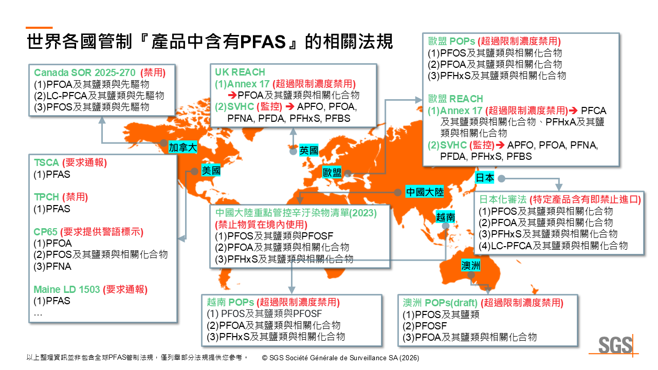 pfas global regulation