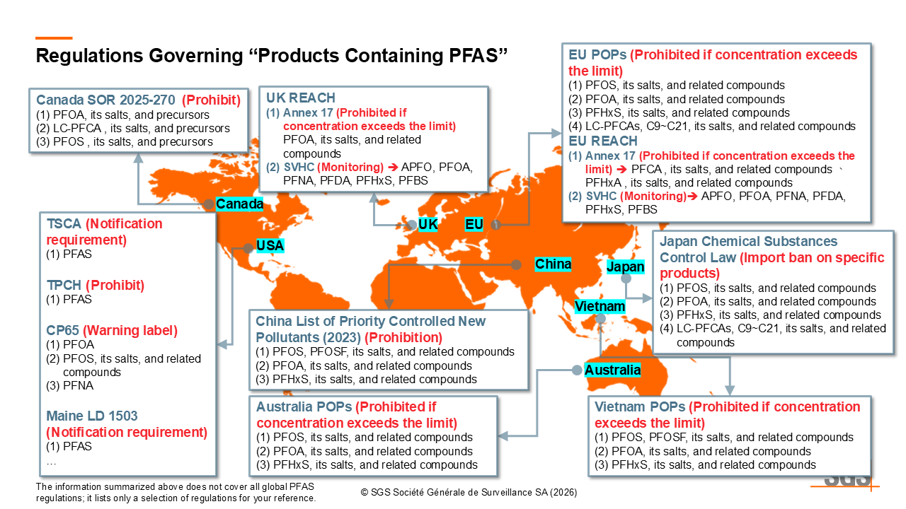 pfas global eng