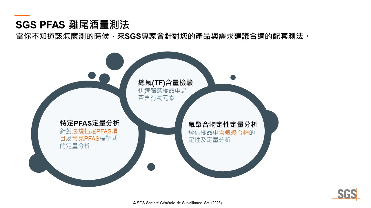 SGS PFAS solutions SGS PFAS雞尾酒量測法，當您不知道該怎麼測時的時候，找SGS就對了! SGS專家會針對您的產品與需求來綜合評估，再提供建議與配套測法。