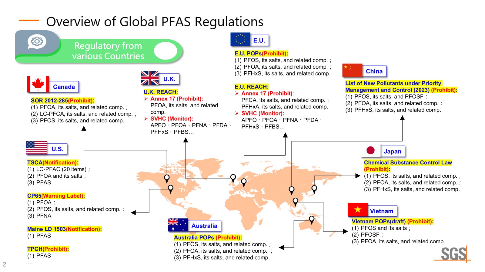 pfas global eng
