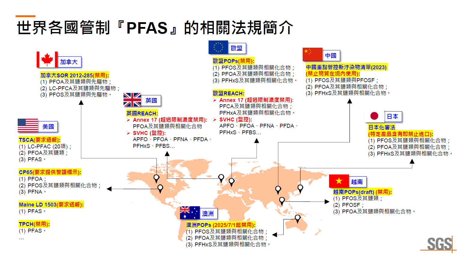 pfas global regulation