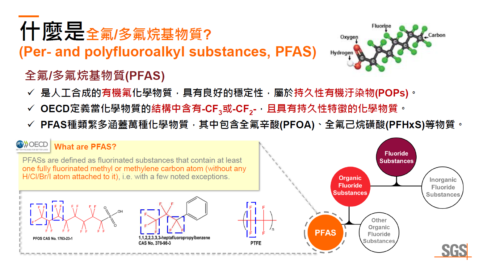 PFAS 家族族譜 - 含氟物質分為有機氟物質與無機氟物質，有機氟物質可簡易分為PFAS全氟/多氟烷基化合物與其他有機氟物質。PFAS下面再分兩大族群，分別是PFSAs全氟烷基磺酸與PFCAs全氟羧酸 。PFSAs下面常見兩大類物質分別為PFOS全氟辛烷磺酸與PFHxS全氟己基磺酸。PFCAs下面常見兩大類物質分別為PFHxA全氟已酸與PFOA全氟辛酸