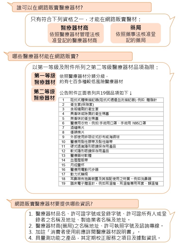 哪些醫療器材能在網路販賣