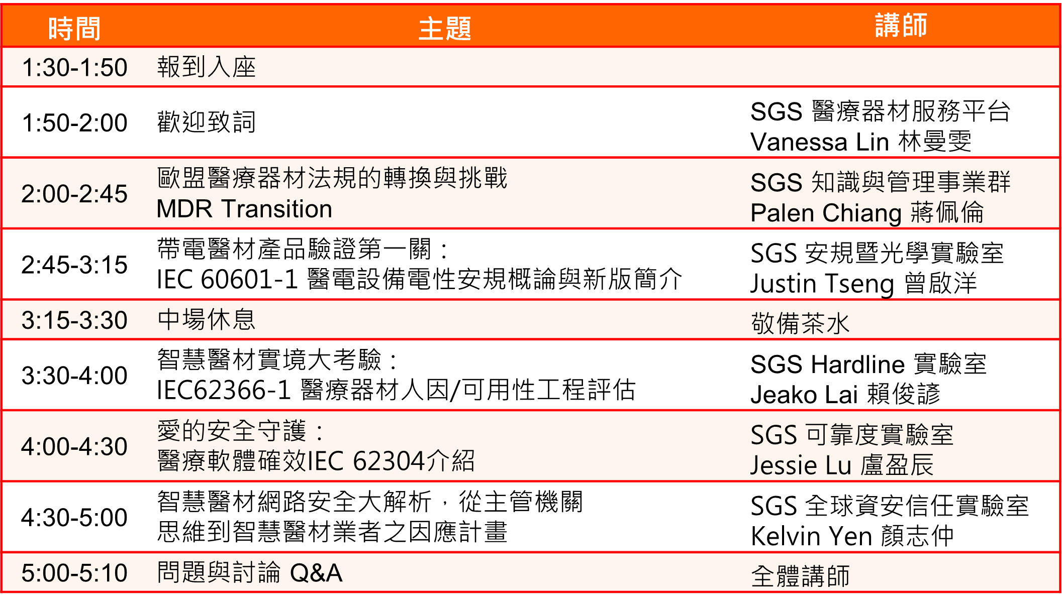 SGS醫療器材法規趨勢研討會 活動議程單