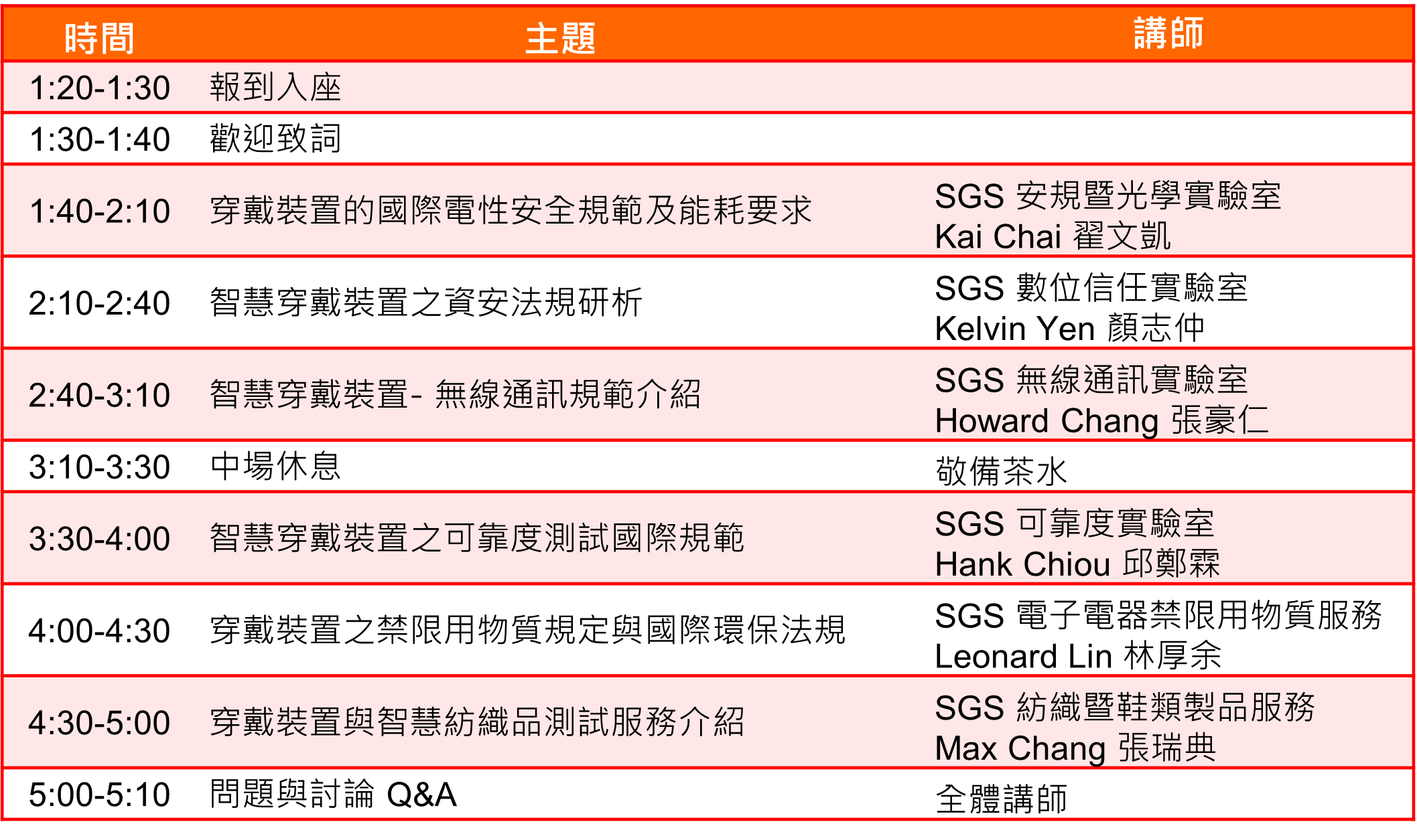 SGS穿戴裝置法規趨勢研討會 活動議程單