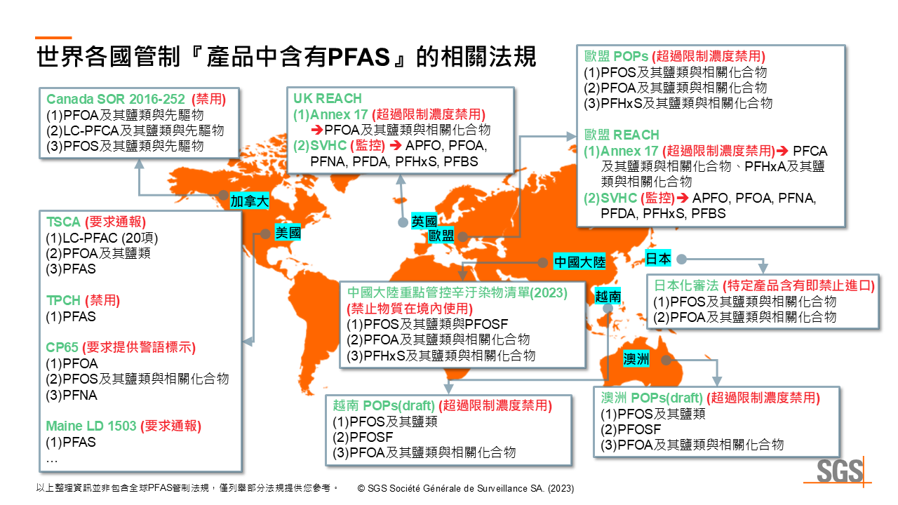 SGS PFAS 全球解決方案 – 針對目前主要管控國家像是加拿大：PFOS+PFOA檢測、C9-C20(PFCAs)檢測。美國：總氟(TF)含量檢驗。英國：PFOS+PFOA檢測。歐盟：PFAS全套測項。中國大陸：PFOS+PFOA檢測、PFHxS檢測。日本：PFOS+PFOA檢測。越南：PFOS+PFOA檢測。提供我們的測試方案，來解決您不知該如何進行的窘境。