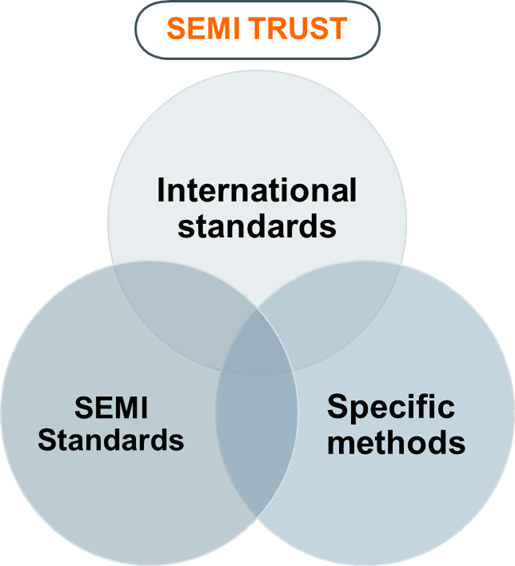 SEMI TRUST