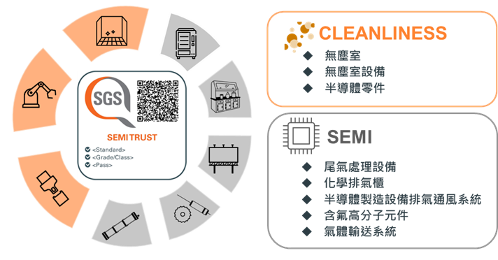 SEMI TRUST 2