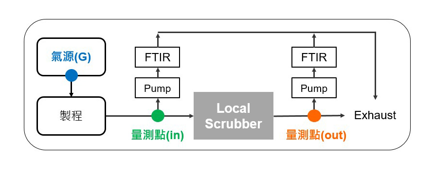 Slide2