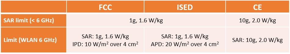 202403 SAR table