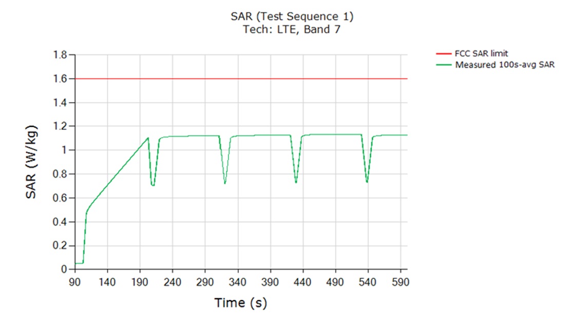 202403 SAR test sequence