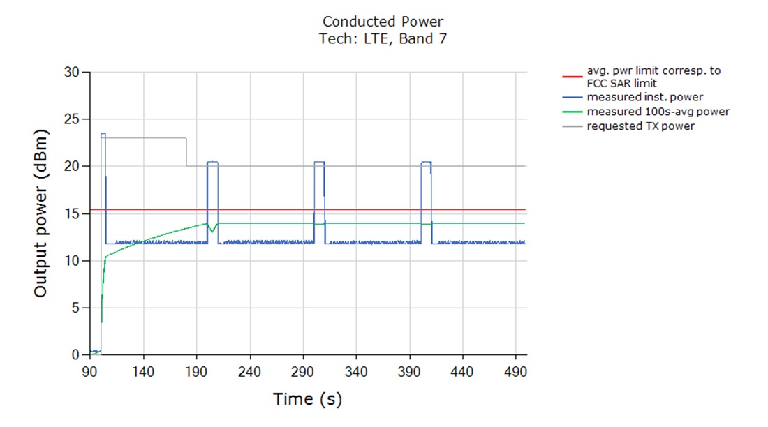 202403 conducted power 1