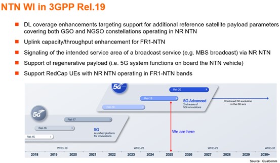 3GPP R19