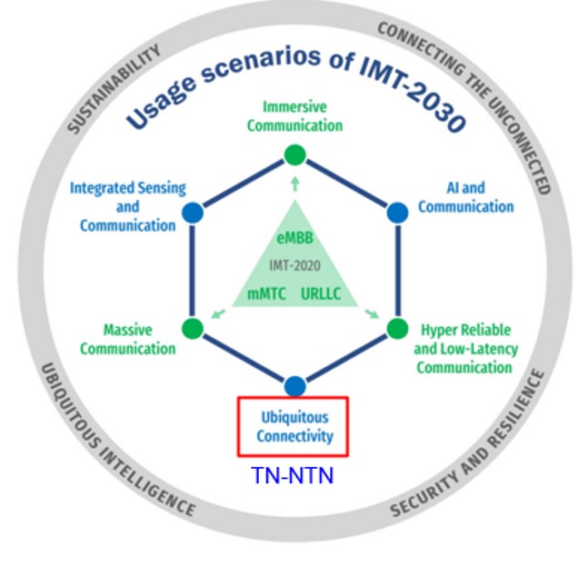 IMT 2020 